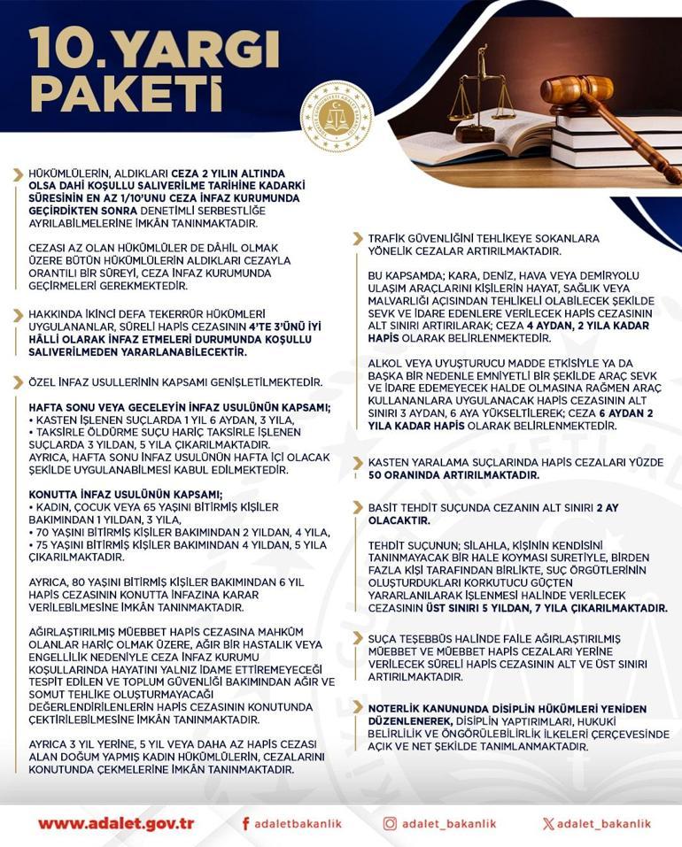 İnfaz düzenlemesi Meclis’ten geçti: Gözler Resmi Gazete ve ilk tahliyelerde