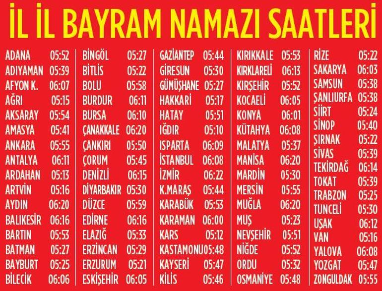 Bayram sıcak geçecek
