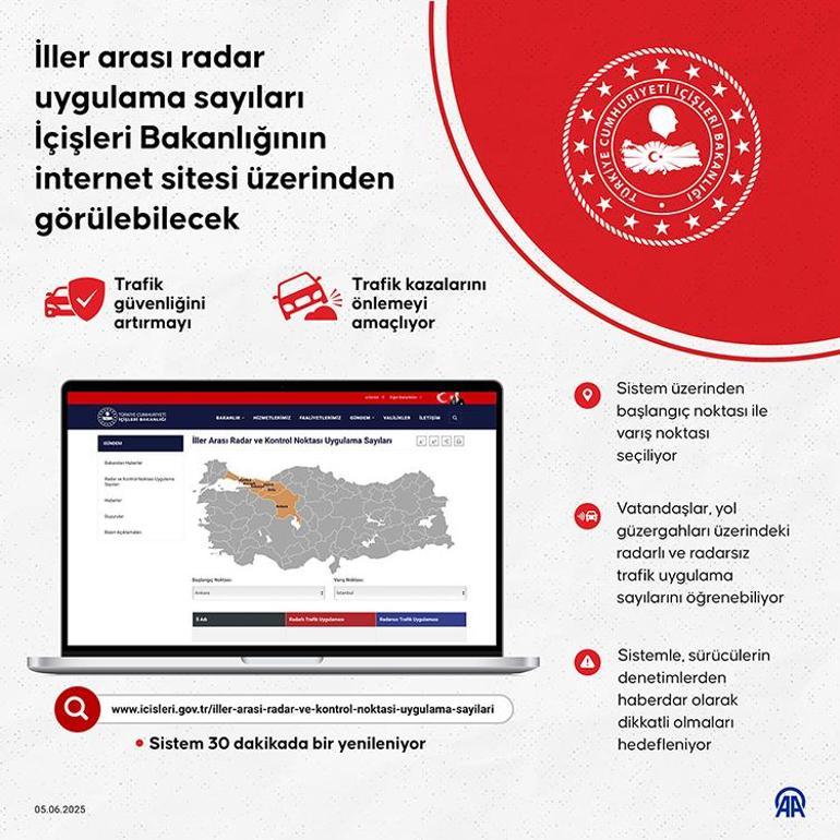 Radar uygulama sayıları erişime açıldı: İçişleri Bakanlığının sitesi üzerinden görülebilecek