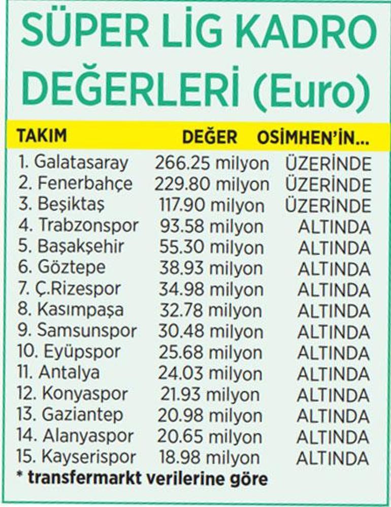 Osimhenin transferi için ödenecek ücret dudak uçuklattı Eşi benzeri görülmemiş rakam