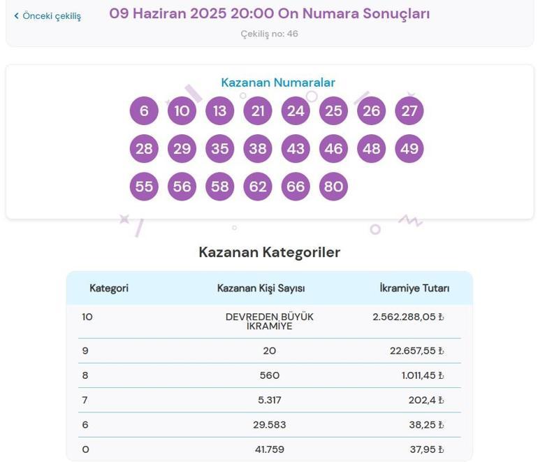 ON NUMARA SONUÇLARI BUGÜN 9 Haziran 2025 On Numara çekiliş sonuçları açıklandı On numara nasıl sorgulanır