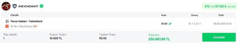 Misli fenomeni Shevchenko17 kazandırmaya devam ediyor Tek maçta tam 30.00 oran…