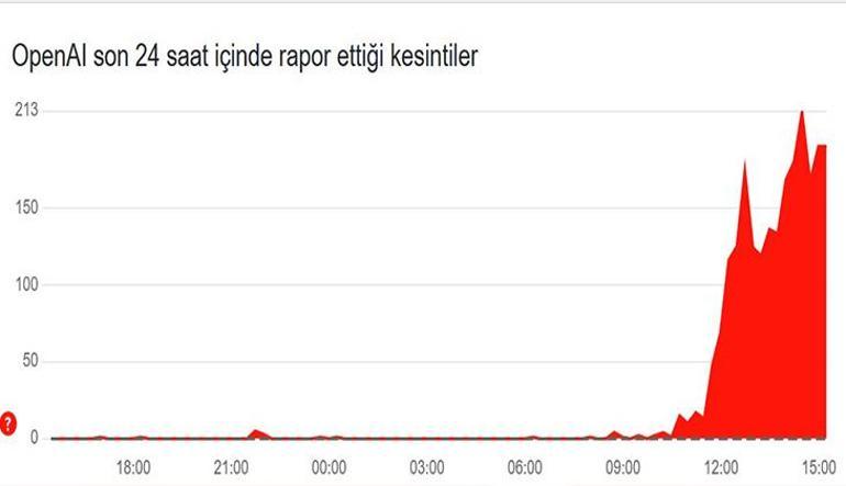 ChatGPT (OpenAl) çöktü mü, neden yavaş 10 Haziran ChatGPTde (OpenAl) son dakika durum