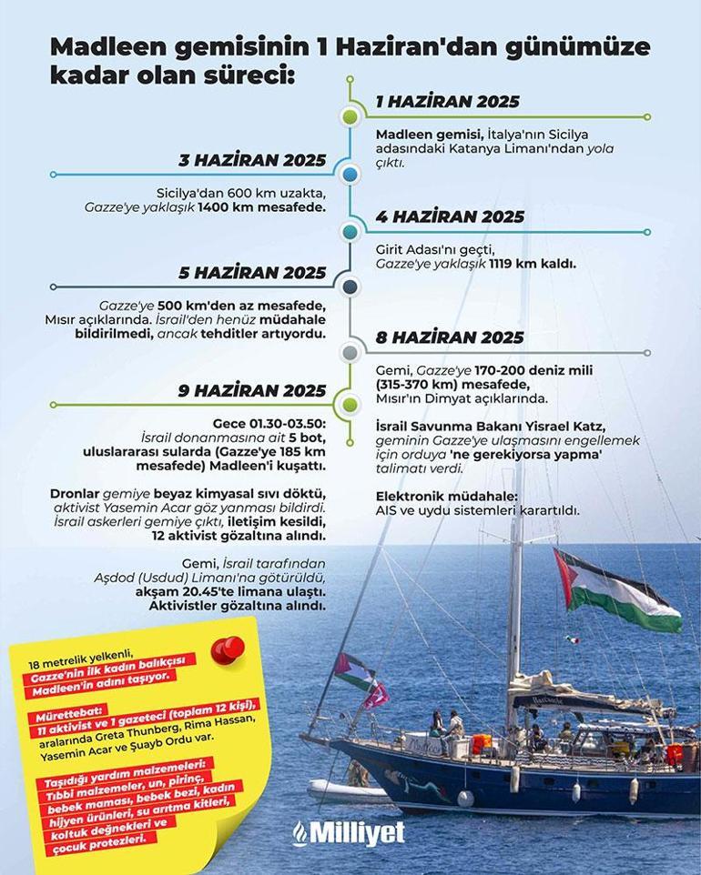 Attıkları imzaya uymuyorlar Madleeni de vurdu: İsrail cephanesinde beyaz karanlık