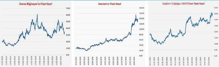 Sanayi ve hizmette pozitif ayrışanlar