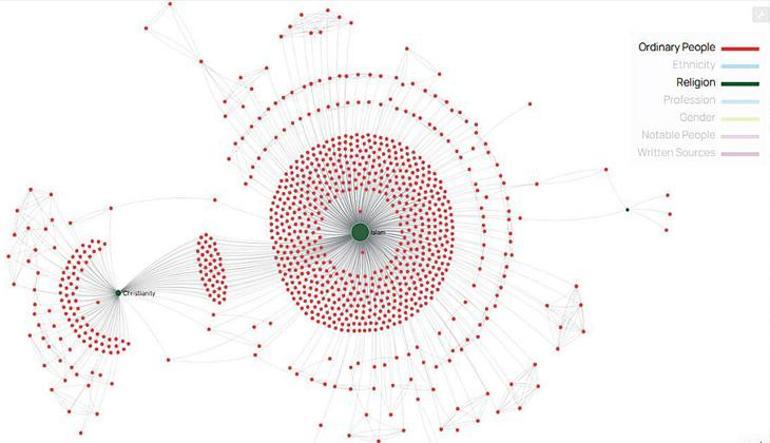 Orta Çağ Anadolu’sunda aleladeliğin peşine düşmek: Mappa Anatolicorum