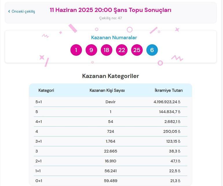 ŞANS TOPU TIKLA - ÖĞREN 🍀11 Haziran 2025 Şans Topu çekiliş sonuçları ve kazandıran numaralar açıklandı Şans Topu nasıl sorgulanır