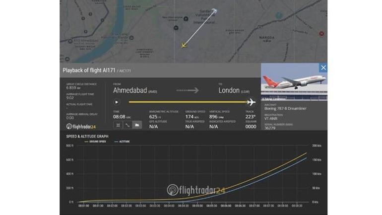Boeing faciasının şifreleri Kaptanın son çağrısı işaret mi Türkiyedeki gibi değil