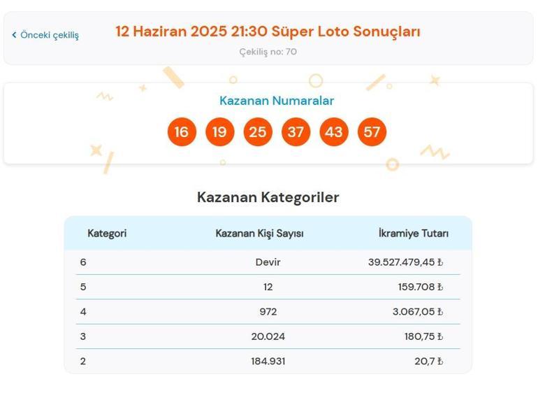 SÜPER LOTO SORGULAMA EKRANI | 12 Haziran 2025 Perşembe Milli Piyango Süper Loto çekiliş sonuçları belli oldu Süper Loto nasıl sorgulanır