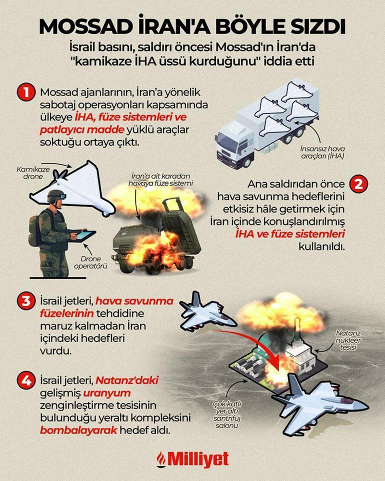 İsrail işte böyle şaşırttı Kabine bilmiyormuş, şifre sızdı: Başbakan tatile gidiyor