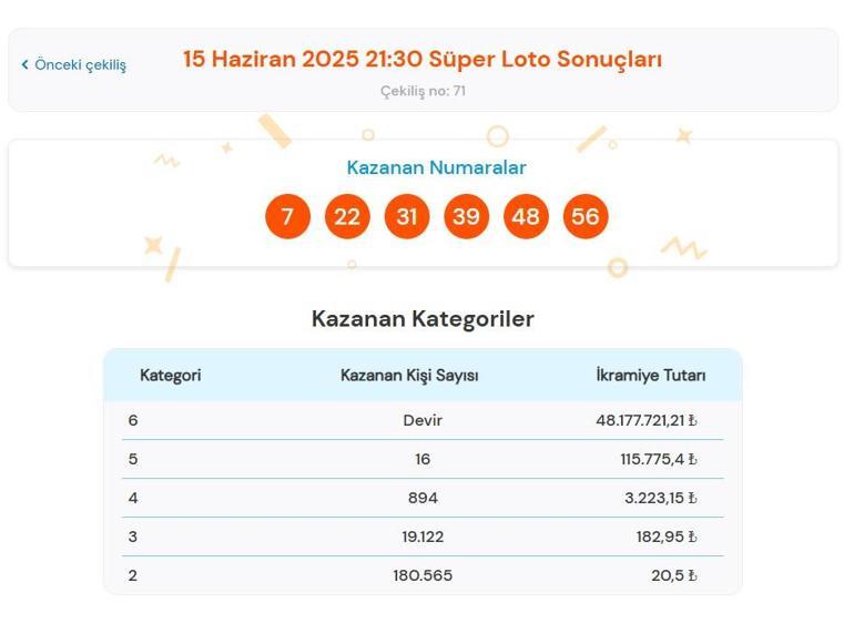 SÜPER LOTO TIKLA - ÖĞREN | 15 Haziran 2025 Milli Piyango Süper Loto çekiliş sonuçları belli oldu Süper Loto sorgulama ekranı
