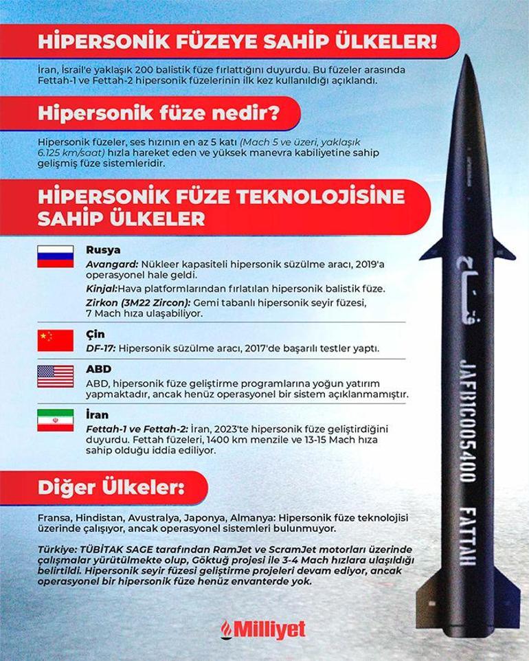 684fe788105959d3b8d442a3 SON DAKİKA HABERLERİ: İRAN'IN İSRAİL'E ATTIĞI HİPERSONİK FÜZELER YENİ GÜNDEM, HANGİ ÜLKELERDE HİPERSONİK FÜZE VAR?