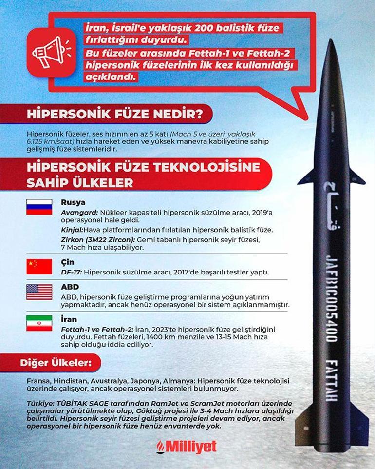 Savaşların kritik teknolojisi hipersonik füzeler hangi ülkelerde var