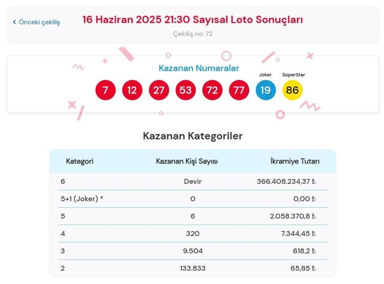 SAYISAL LOTO HEMEN SORGULA | Çılgın Sayısal Loto Çekilişi Sonuçları açıklandı Sayısal Loto nasıl sorgulanır 16 Haziran 2025 MP Çılgın Sayısal Loto çekilişi