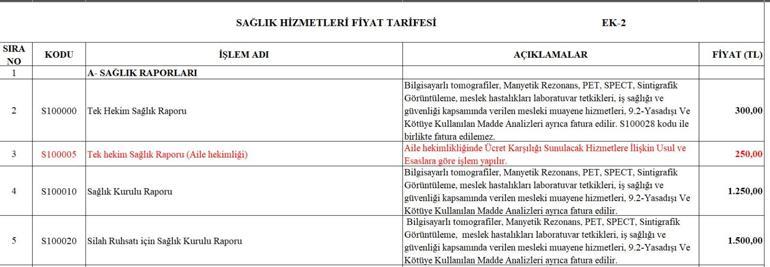 Son dakika... Sağlık raporu ücretleri belli oldu Aile hekimlerinde yeni dönem