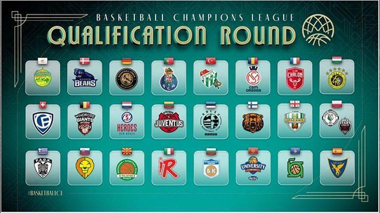 Basketbol Şampiyonlar Ligi’nde 4 Türk takımı oynayacak