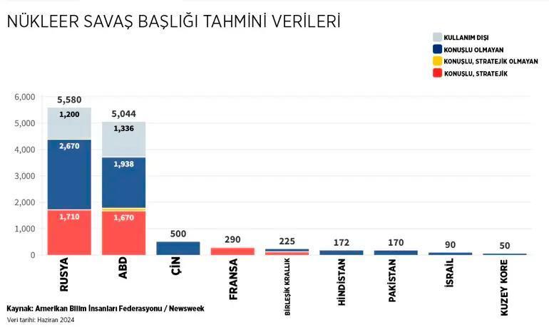 Son Dakika İsrailin gizli nükleer programı ve nükleer silaha sahip ülkeler