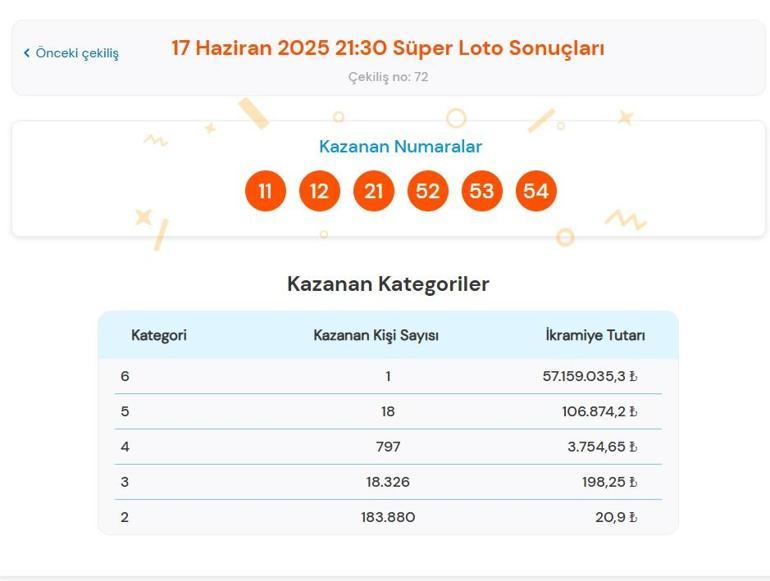 Süper Lotoda 57 milyon 159 TLlik büyük ikramiye sahibini buldu Süper Loto nasıl sorgulanır