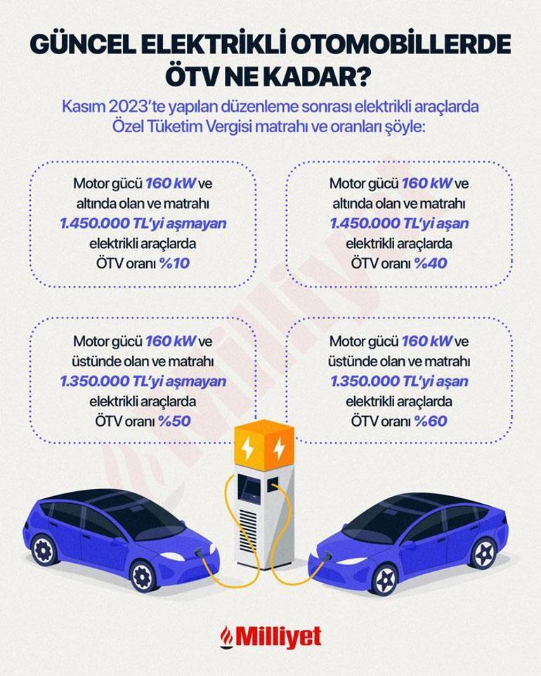 ÖTV düzenlemesi sonrası merak edilen soru yanıt buldu: Araç fiyatları artacak mı