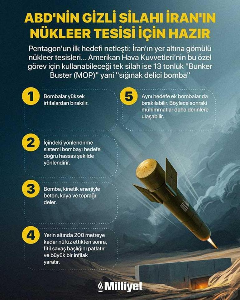 ABD’nin gizli silahı İran’ın kritik nükleer tesisi için hazır