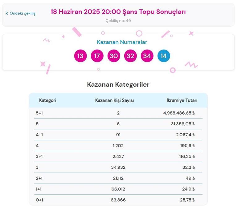 ŞANS TOPU TIKLA - ÖĞREN📍 18 Haziran 2025 Şans Topu çekiliş sonuçları ve kazandıran numaralar açıklandı Şans Topu nasıl sorgulanır