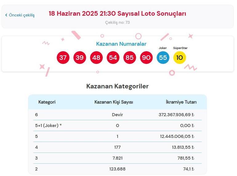 SAYISAL LOTO SONUÇLARI BUGÜN | Çılgın Sayısal Loto Çekilişi Sonuçları açıklandı 18 Haziran 2025 MP Çılgın Sayısal Loto çekilişi nasıl sorgulanır