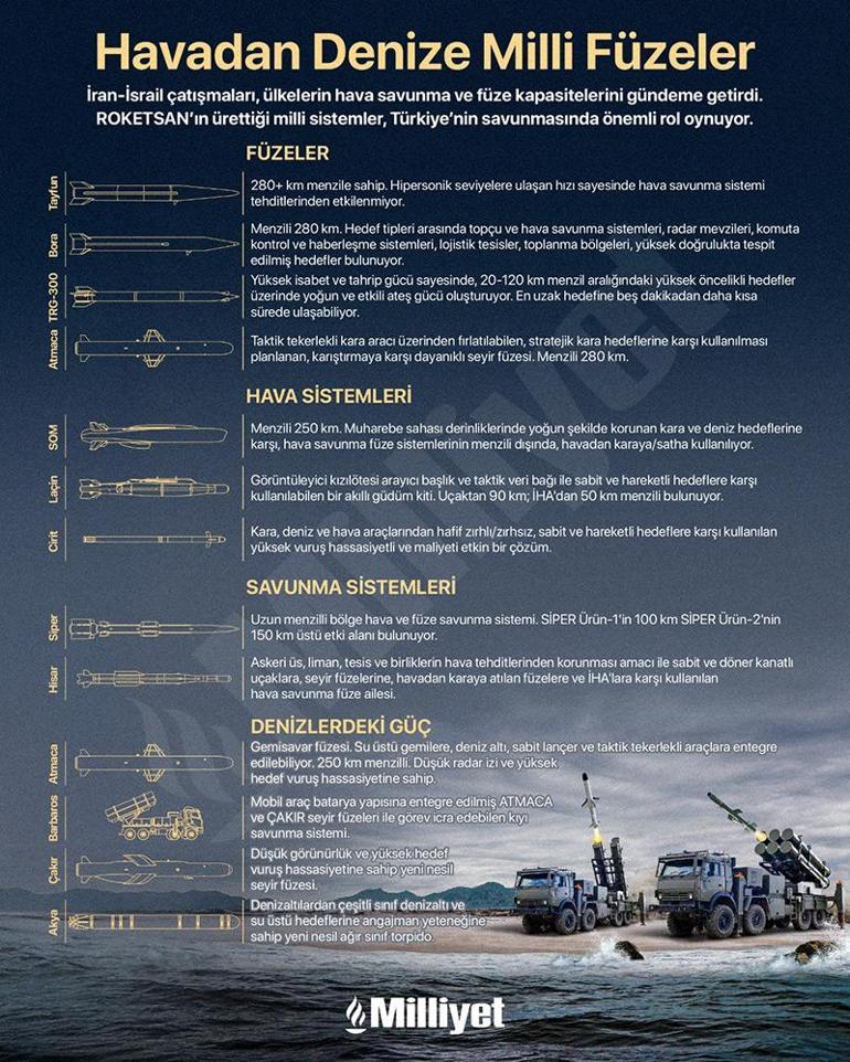 İran uçakları neden İsraile karşı koyamıyor Gösteri için getirilen F-14ler bile arıza yaptı