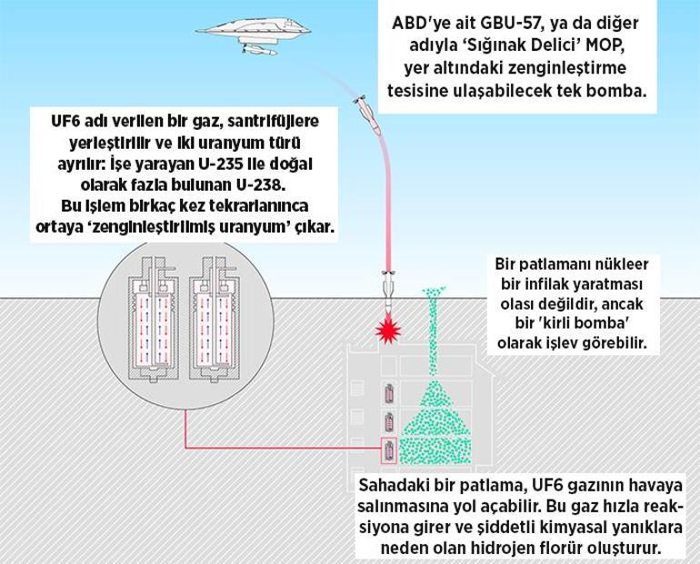İranın nükleer dağının bombalanmasının bölgeye riskleri: Çernobil gibi olur mu