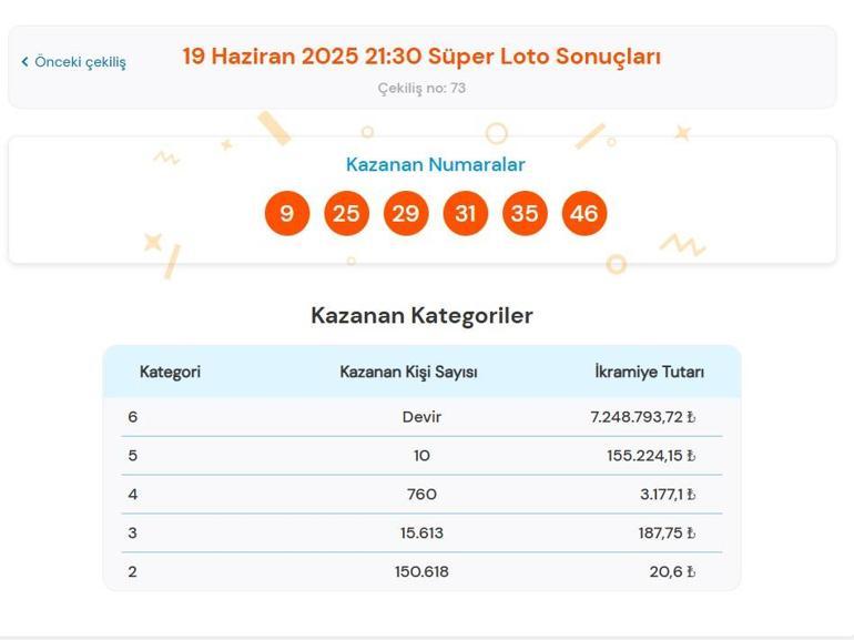 SÜPER LOTO SORGULAMA EKRANI | 19 Haziran 2025 Perşembe Milli Piyango Süper Loto çekiliş sonuçları belli oldu Süper Loto nasıl sorgulanır