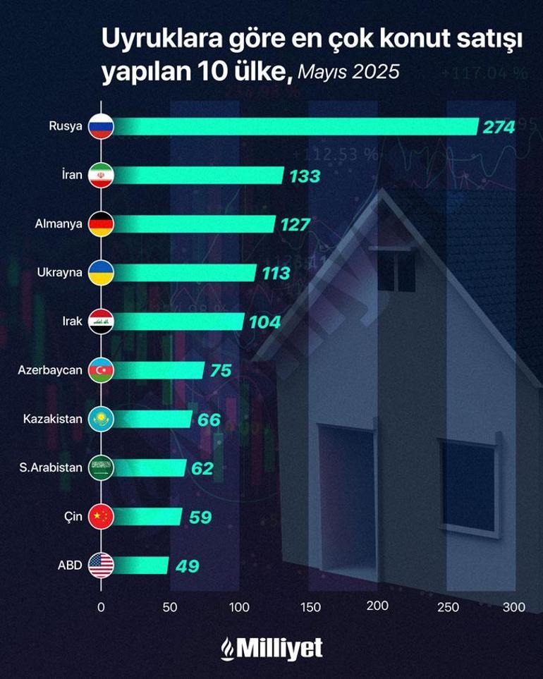 Faizler ne zaman düşmeye başlar Ev alacaklar resmen hücum etti: Kredili satışta patlama