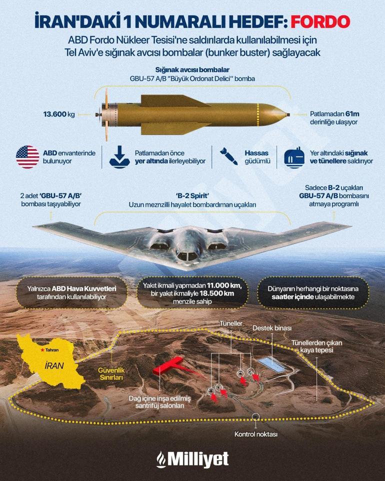 İranın yer altındaki askeri sırrı Hayalet üs Eagle 44te neler oluyor