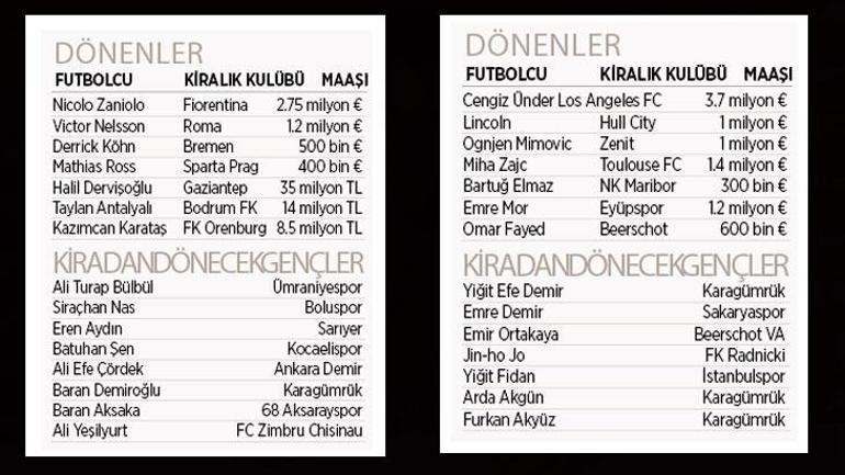 ÖZEL | Kiradan dönecekler netleşti FIFAnın yeni kuralı 4 büyükleri terletecek