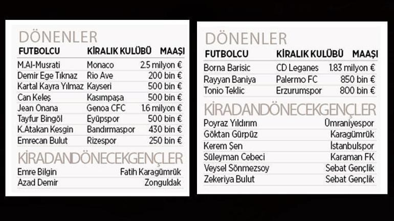 ÖZEL | Kiradan dönecekler netleşti FIFAnın yeni kuralı 4 büyükleri terletecek
