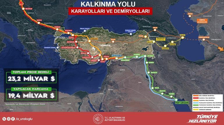144 bin kişiye istihdam sağlayacak Projenin detaylarını Bakan Uraloğlu paylaştı: 50 milyar dolarlık yatırım