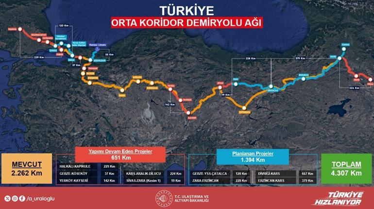 144 bin kişiye istihdam sağlayacak Projenin detaylarını Bakan Uraloğlu paylaştı: 50 milyar dolarlık yatırım