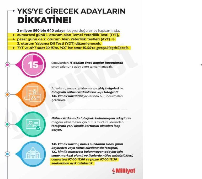 YKS maratonu bugün başlıyor