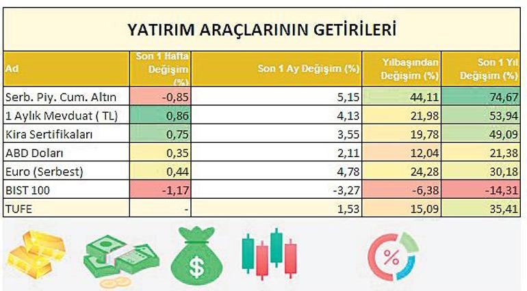 Trende değil niteliğe bakın