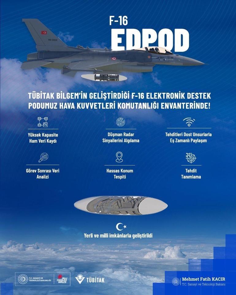 Bakan Kacır duyurdu F-16 EDPOD testleri başarıyla tamamlandı