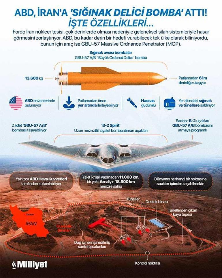 İlk kez İrana atılan sığınak delici bomba ve dünyanın en pahalı askeri hava aracı B-2