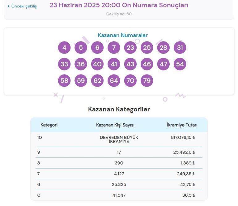 ON NUMARA SONUÇLARI TIKLA - ÖĞREN 23 Haziran 2025 Pazartesi On Numara çekiliş sonuçları açıklandı On numara nasıl sorgulanır