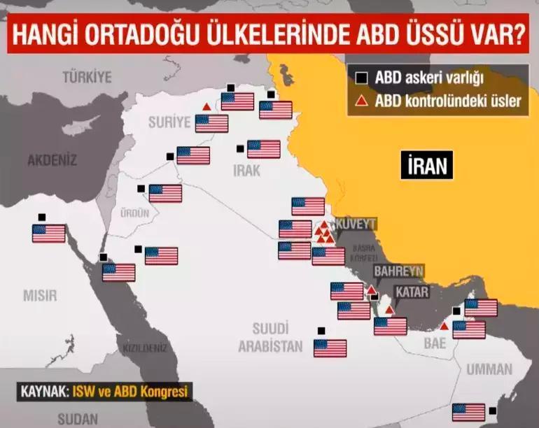 İranın ABDnin Orta Doğudaki en büyük üssüne saldırısının arka planı: Patriotlar üssü nasıl savundu