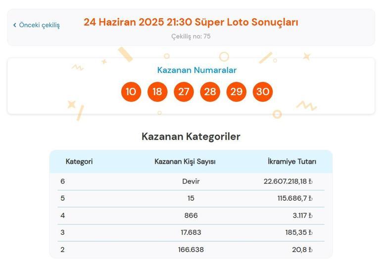 SÜPER LOTO SORGULAMA EKRANI | 24 Haziran 2025 Salı Milli Piyango Süper Loto çekiliş sonuçları belli oldu Süper Loto nasıl sorgulanır