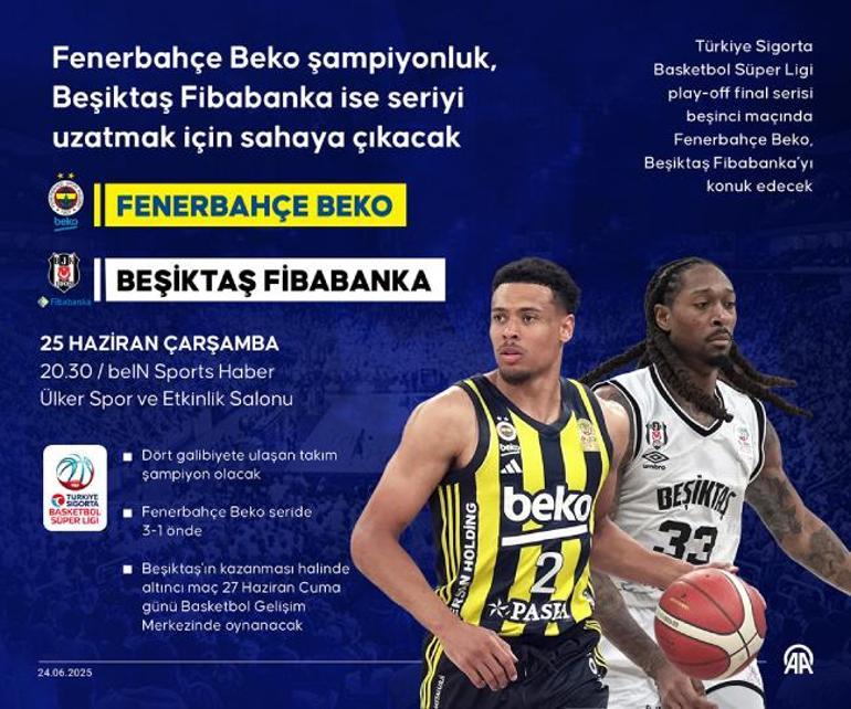 FİNAL SERİSİNDE 5. MAÇ Fenerbahçe-Beşiktaş basketbol maçı hangi kanalda, saat kaçta Fenerbahçe Beko Beşiktaş Fibabanka maçı canlı yayın kanalı