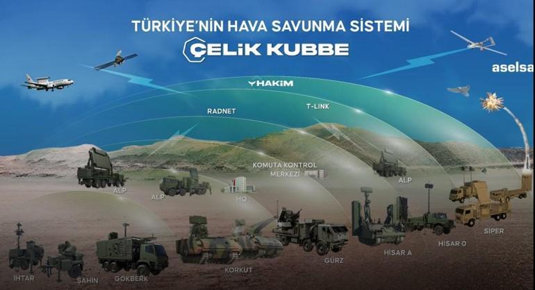 NATOnun yüzde 5 kararı MSB kaynakları: Öncelik Çelik Kubbe, katmanlı hava savunma sistemi tüm ülkemize yayılacak