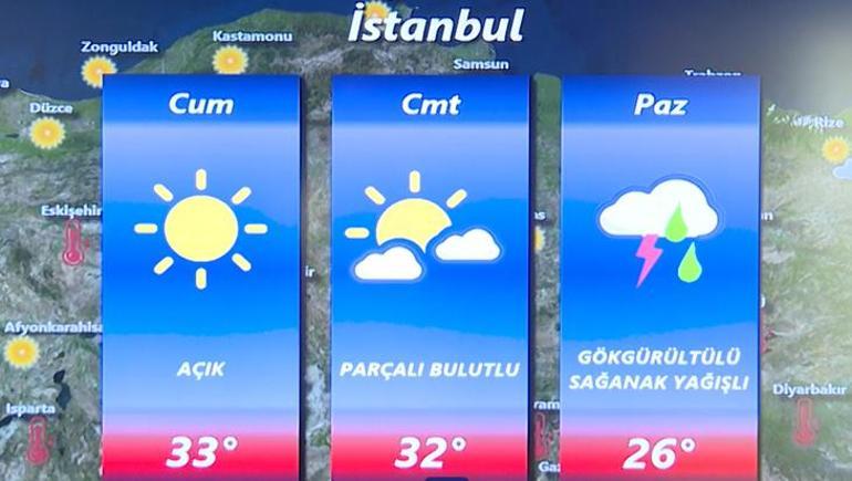 İstanbul ve Ankara’da yağmur geliyor: Kavurucu sıcaklara mola