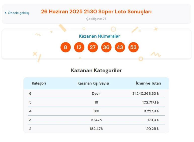 SÜPER LOTO SORGULAMA EKRANI | 26 Haziran 2025 Milli Piyango Süper Loto çekiliş sonuçları belli oldu Süper Loto nasıl sorgulanır