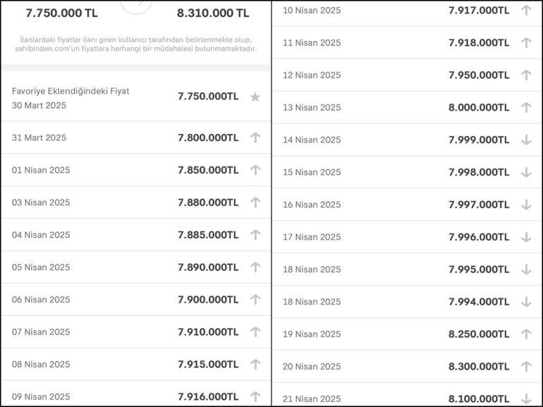 Ticaret Bakanlığı, ilan fiyatlarıyla ilgili olarak ev sahiplerini uyardı