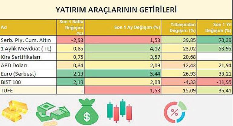 Zemini güçlü olan yatırımcıyı çekiyor