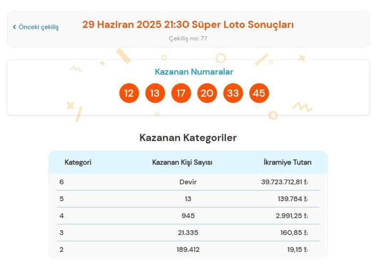SÜPER LOTO SONUÇLARI: 29 Haziran 2025 Milli Piyango Süper Loto çekiliş sonuçları sorgulanır Süper Loto sorgulama ekranı