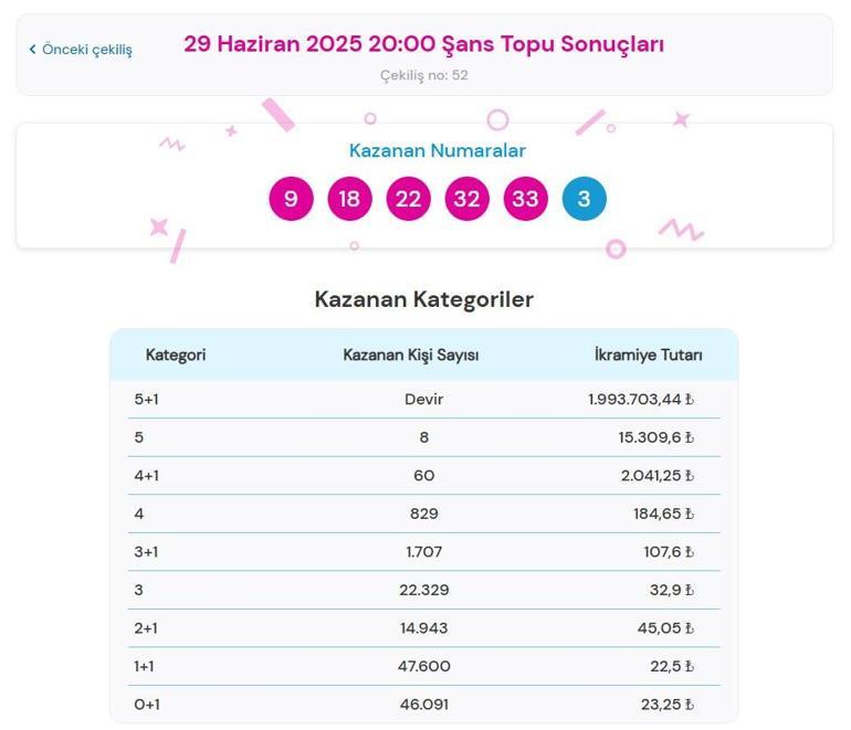 ŞANS TOPU SORGULAMA EKRANI📍 29 Haziran 2025 Şans Topu çekiliş sonuçları ve kazandıran numaralar açıklandı Şans Topu nasıl sorgulanır